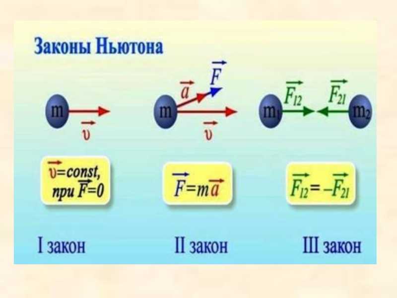 Поступательное движение - характеристика, формулы и примеры расчетов