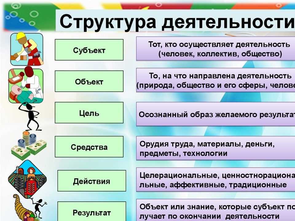 Какую роль играет деятельность в жизни человека 6 класс - узнавалка.про