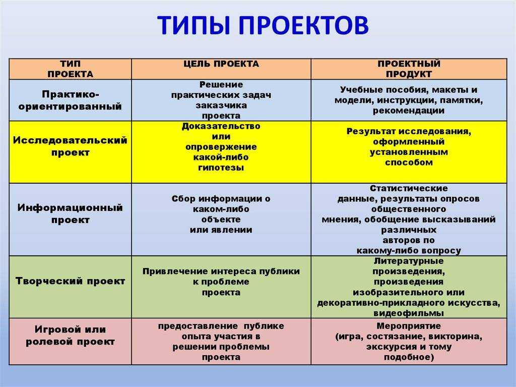 Фабула, сюжет и композиция в литературе: понятия, отличия