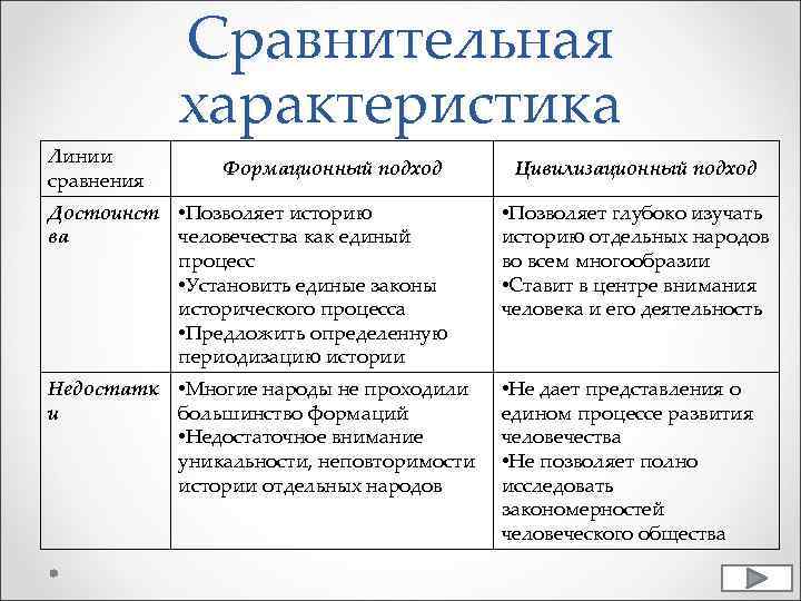 Проблема общественного прогресса . цивилизационный подход: альтернатива теории прогресса