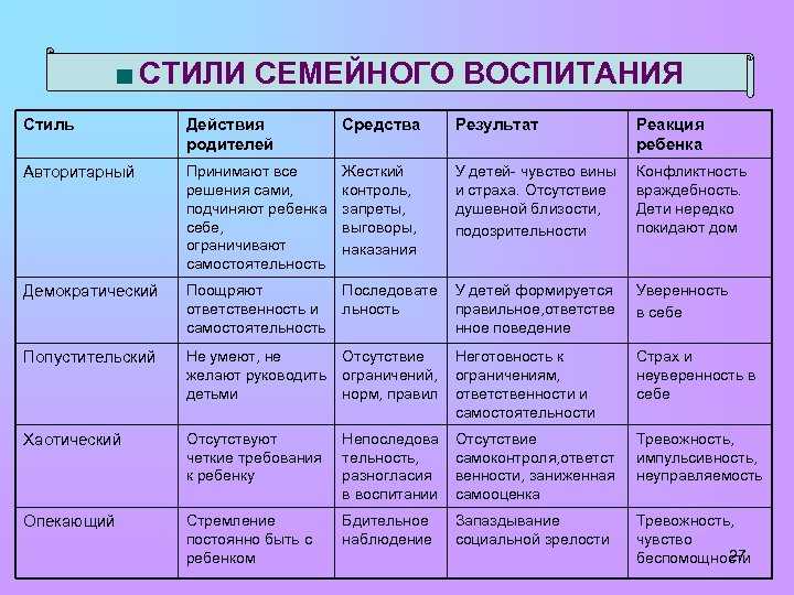Социальная роль: примеры и классификация