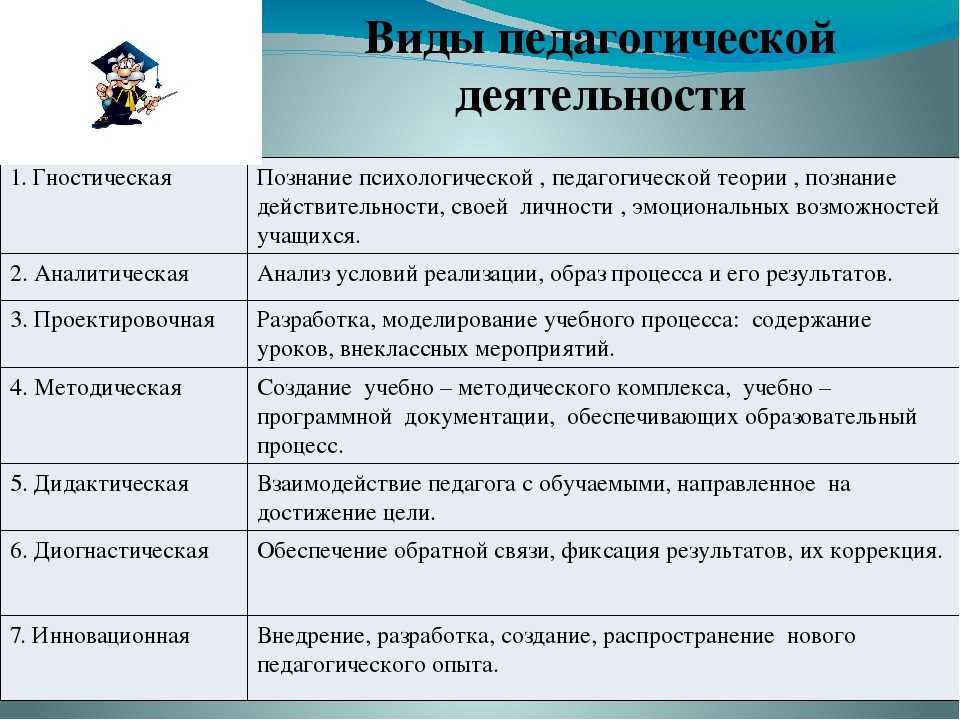 5.4. общие характеристики педагогической деятельности. педагогическая психология: конспект лекций.