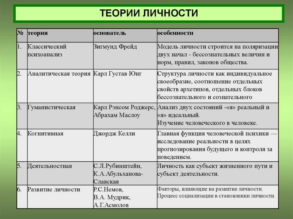 Глава 2. концепция теории отношений в.н. мясищева. отношения и личность. теория отношений в.н. мясищева - реферат