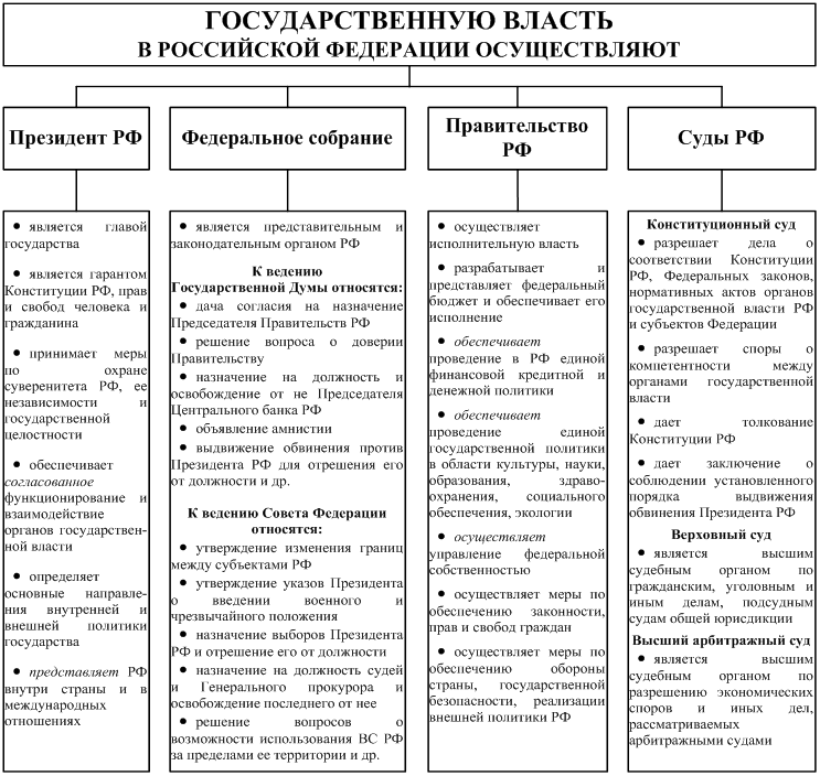Префект округа: что это за должность и какие обязанности у него?