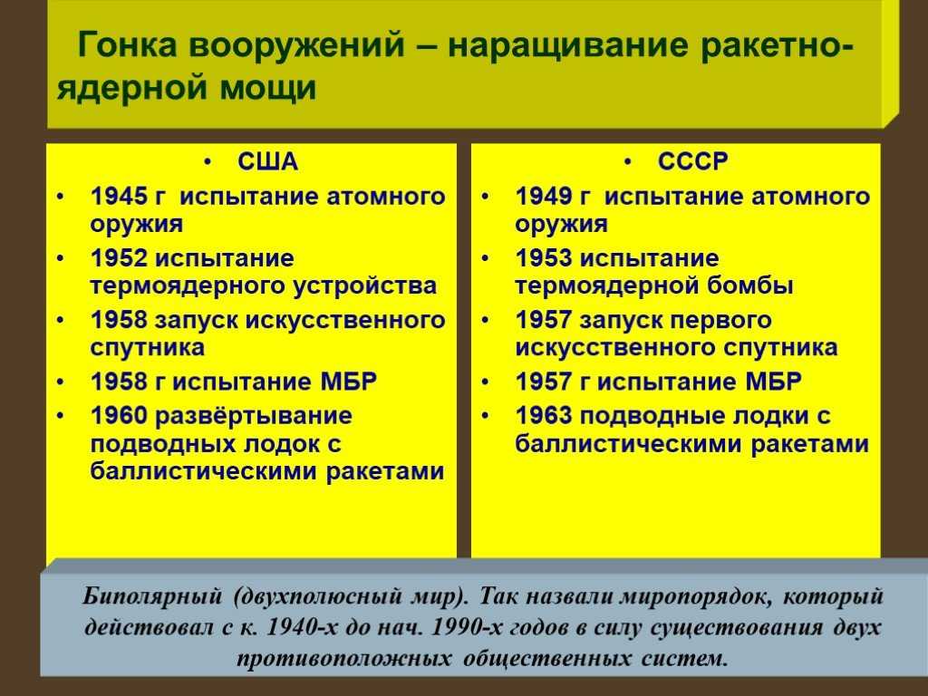 Реферат на тему: «гонка вооружений во второй половине xx века и попытки её ограничения»