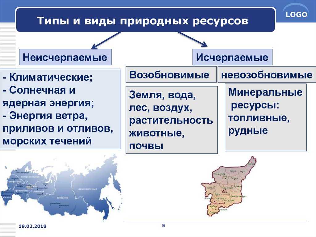 Чем отличаются природные ресурсы от природных условий