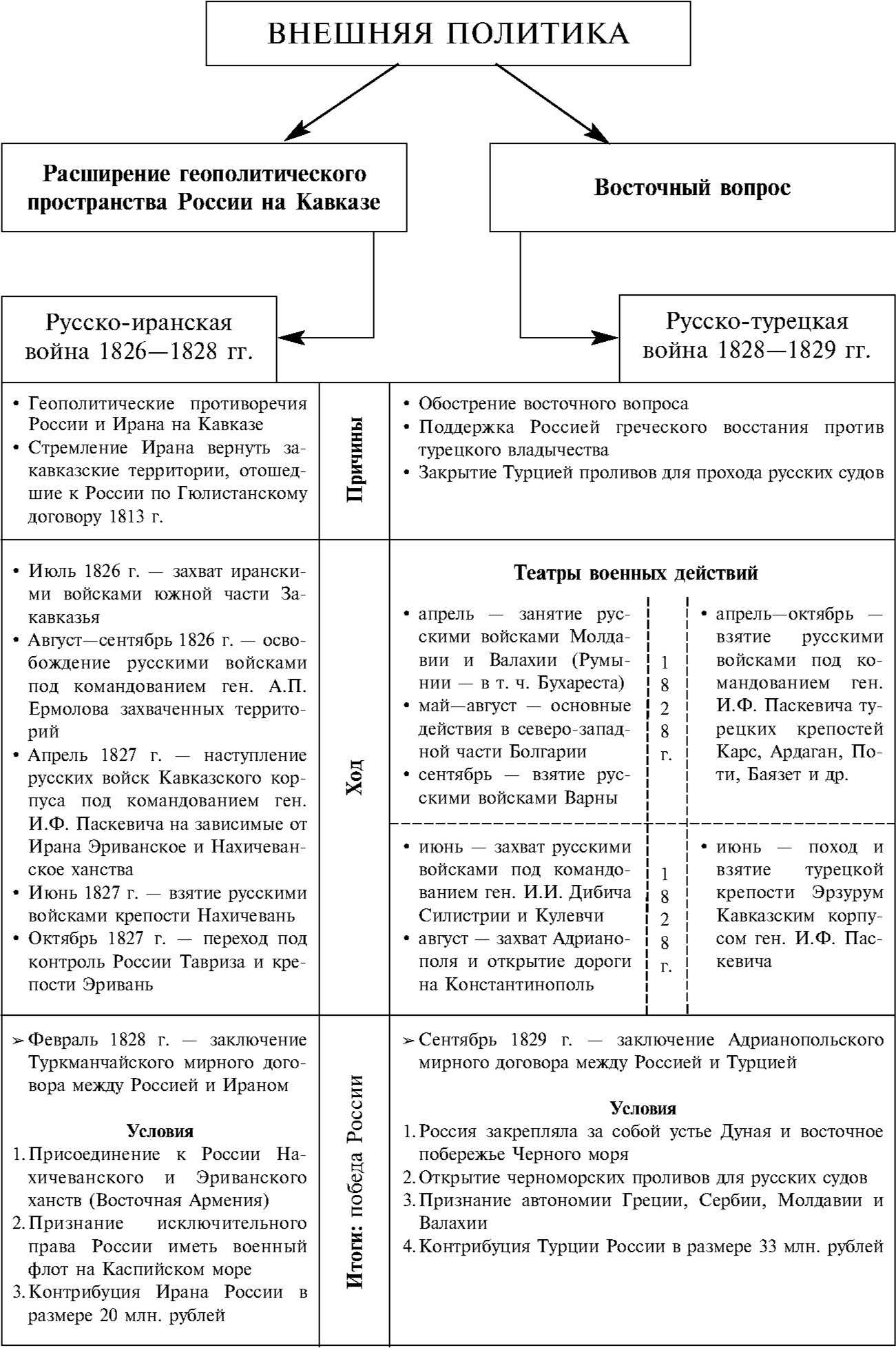 Краткая биография и правление николая 1