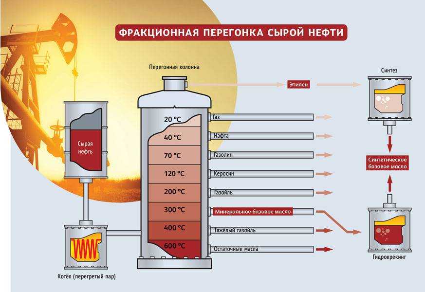 Бензины. требования к ним. физико-химические свойства автомобильных бензинов. свойства металлов. технология азотирования стали. автомобильный бензин - контрольная работа