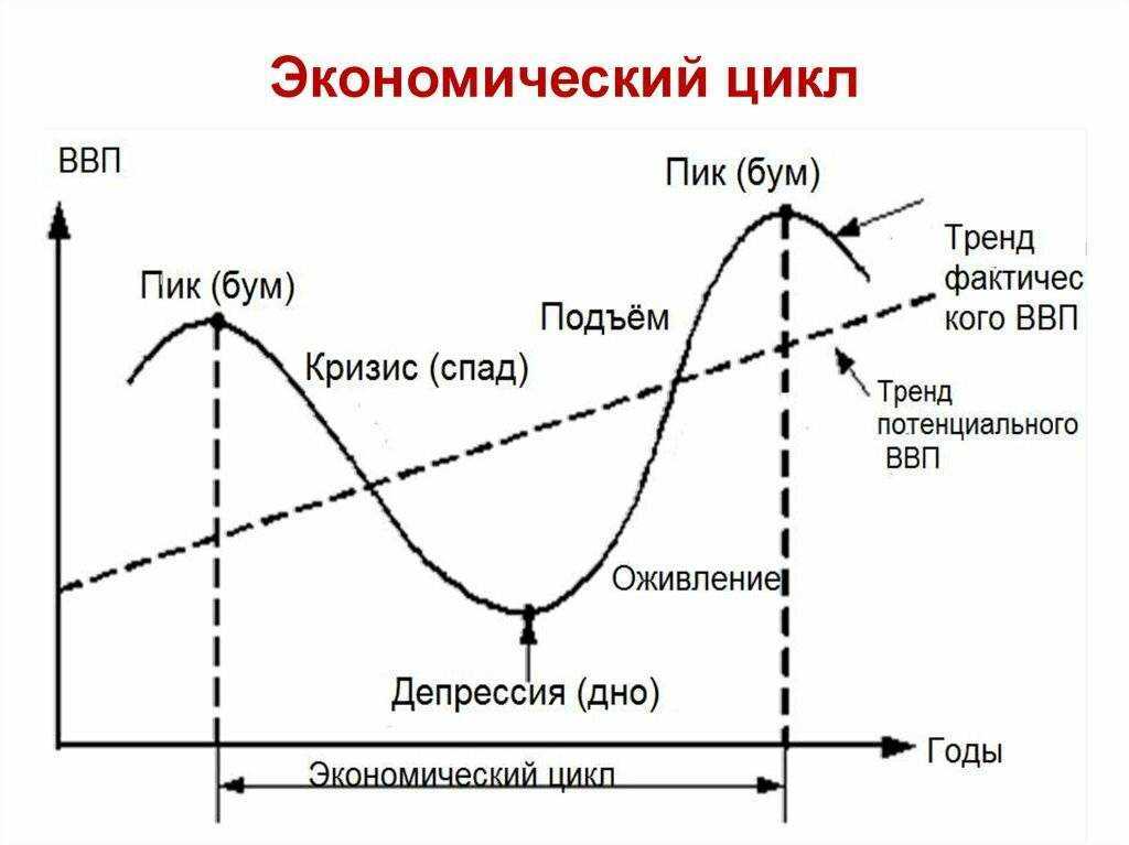 Экономический ⭐️ рост: что это такое, особенности, чем характеризуется, обществознание 11 класс