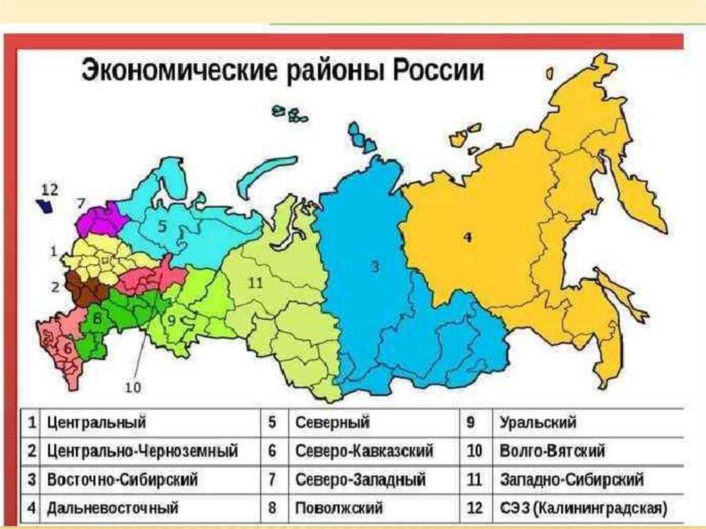 Анализ проблем центральной россии: экономические, социальные и экологические вызовы