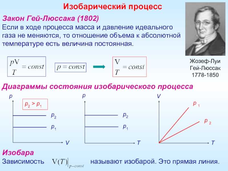 Закон гейлюсака это — ваше право