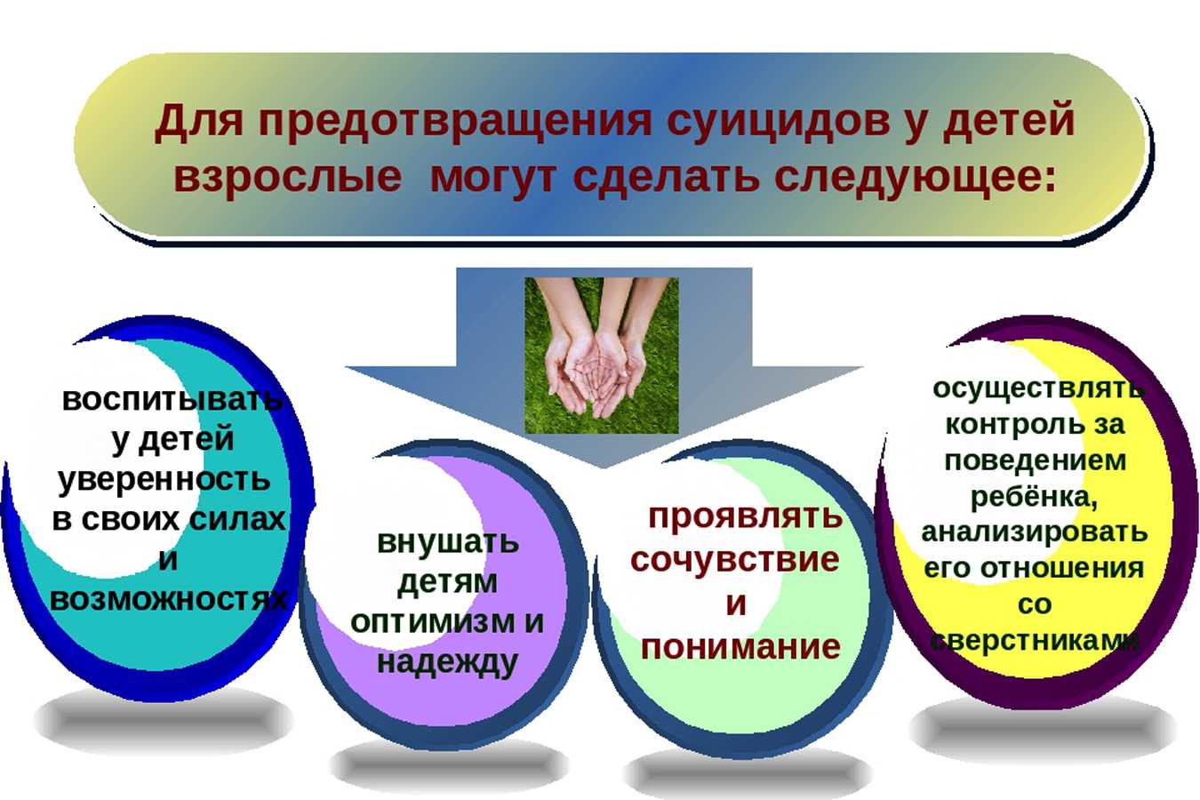 Современные программы профилактики суицидального поведения подростков и молодежи //психологическая газета