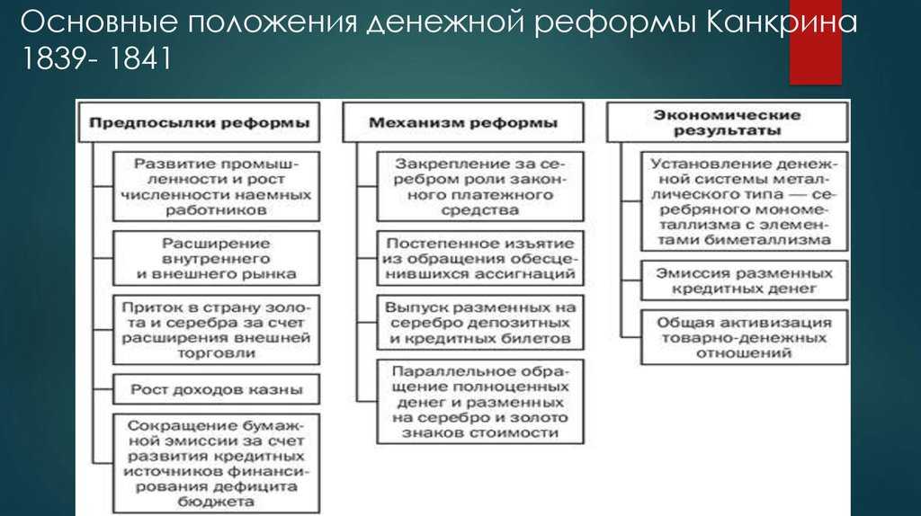 Экономика николая второго: реформы и рабочее движение