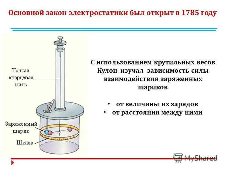 Принцип действия крутильных весов кратко