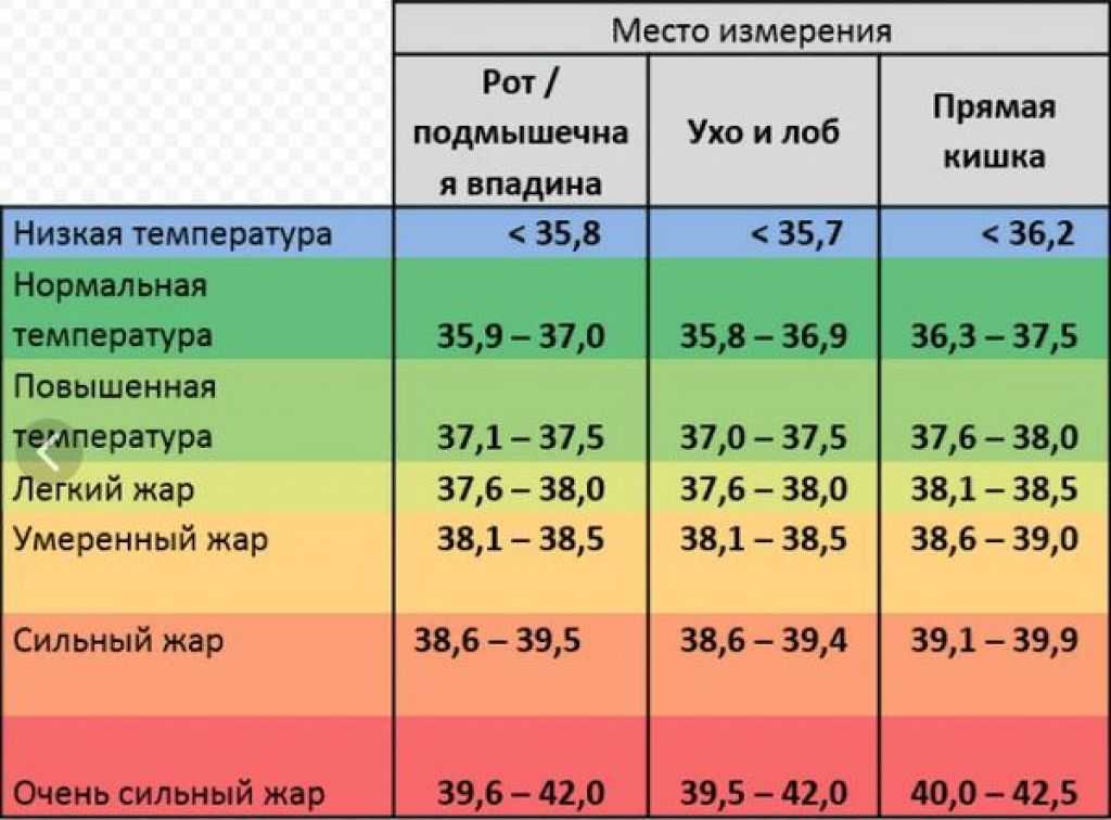 Температурные шкалы в градусах цельсия, кельвина, реомюра, фаренгейта от +100°с до -100°с