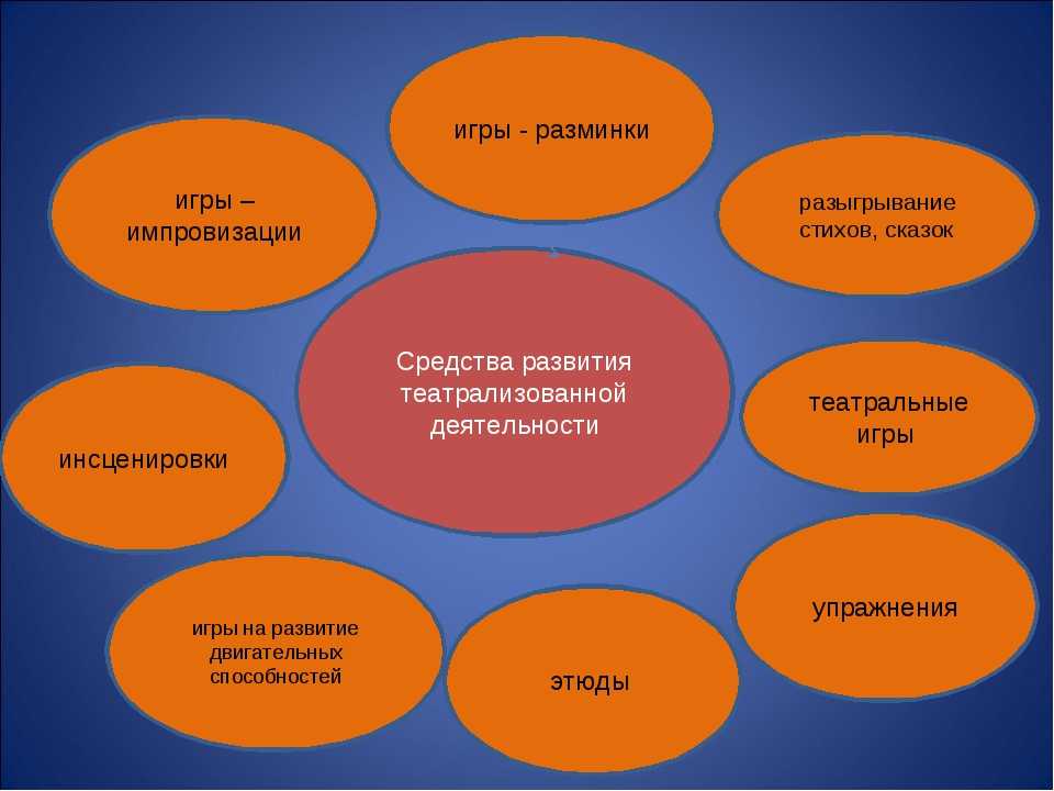 Классификация подвижных игр. подвижная игра в педагогическом процессе - игровая технология  - преподавание - образование, воспитание и обучение - сообщество взаимопомощи учителей педсовет.su