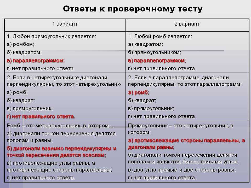 Какие вопросы задают при санминимуме