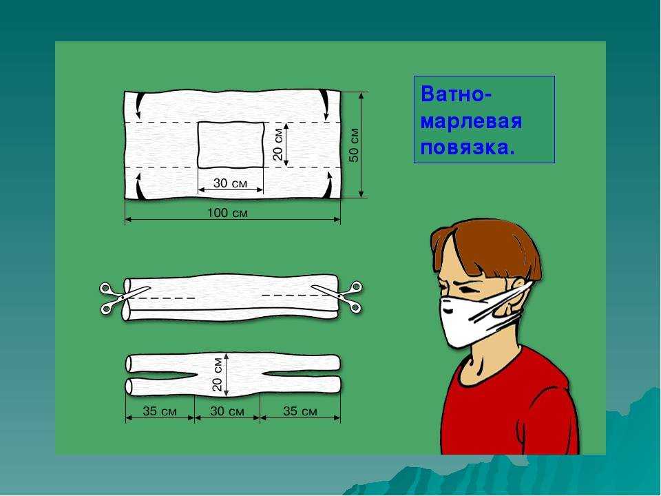 Как делать ватно-марлевую повязку в домашних условиях из бинта