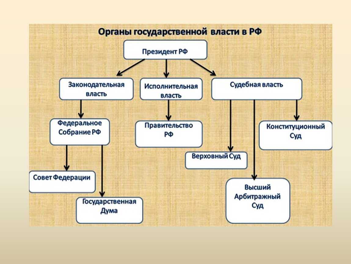 Префектуры и управы: особенности взаимодействия