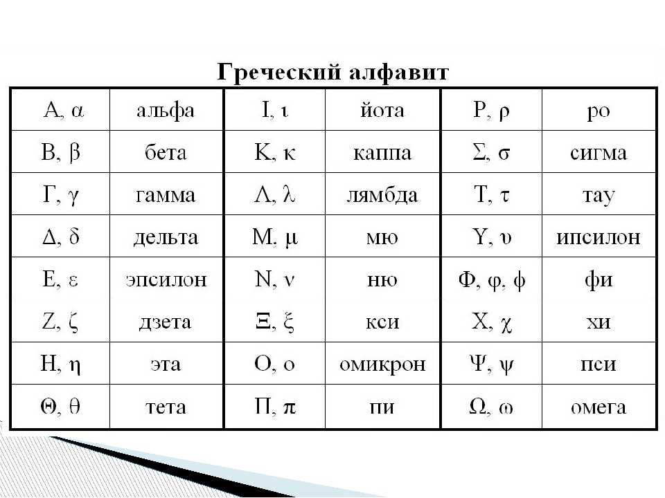 Что такое знак дельта: основные понятия и значения