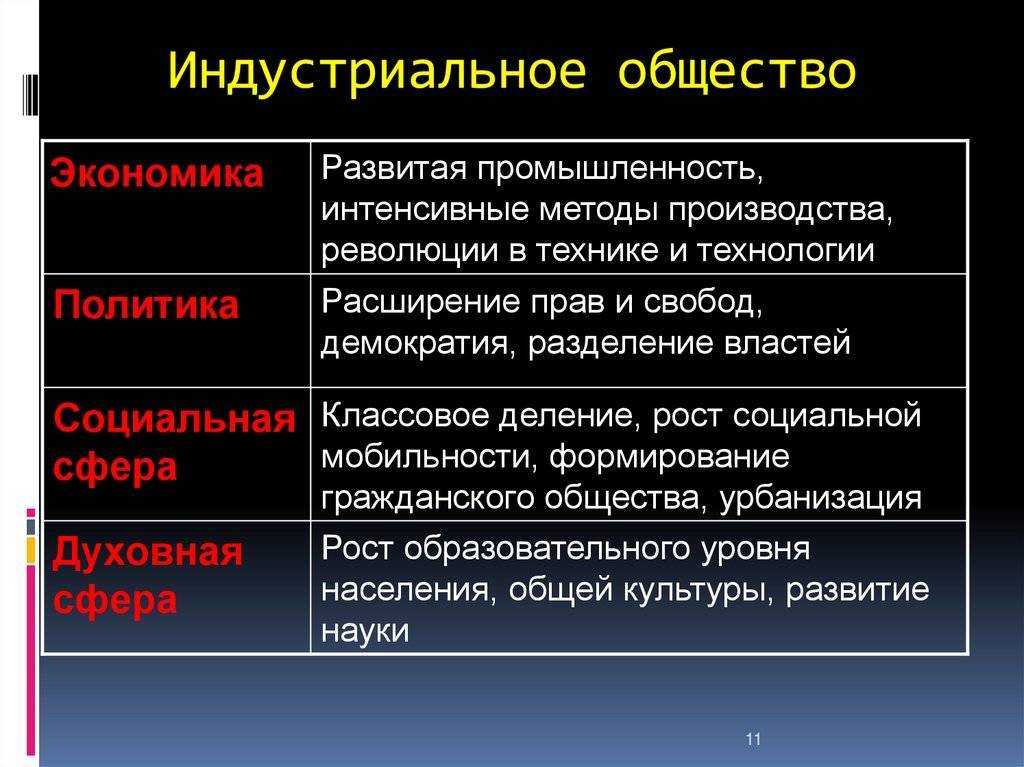 В чём отличие между аграрным и индустриальным обществом?