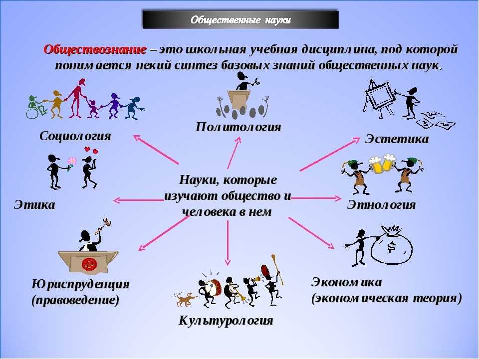 Практические  методы обучения: какие бывают, их эффективность и характеристика