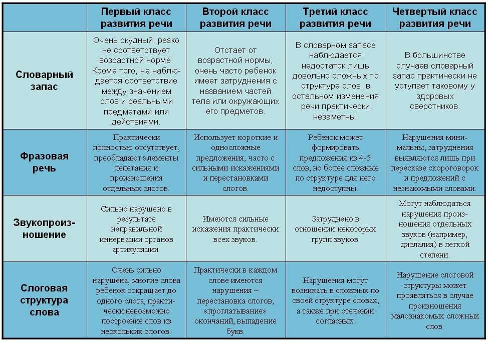 Как правильно пишется слово блиц с различными существительными: правила написания