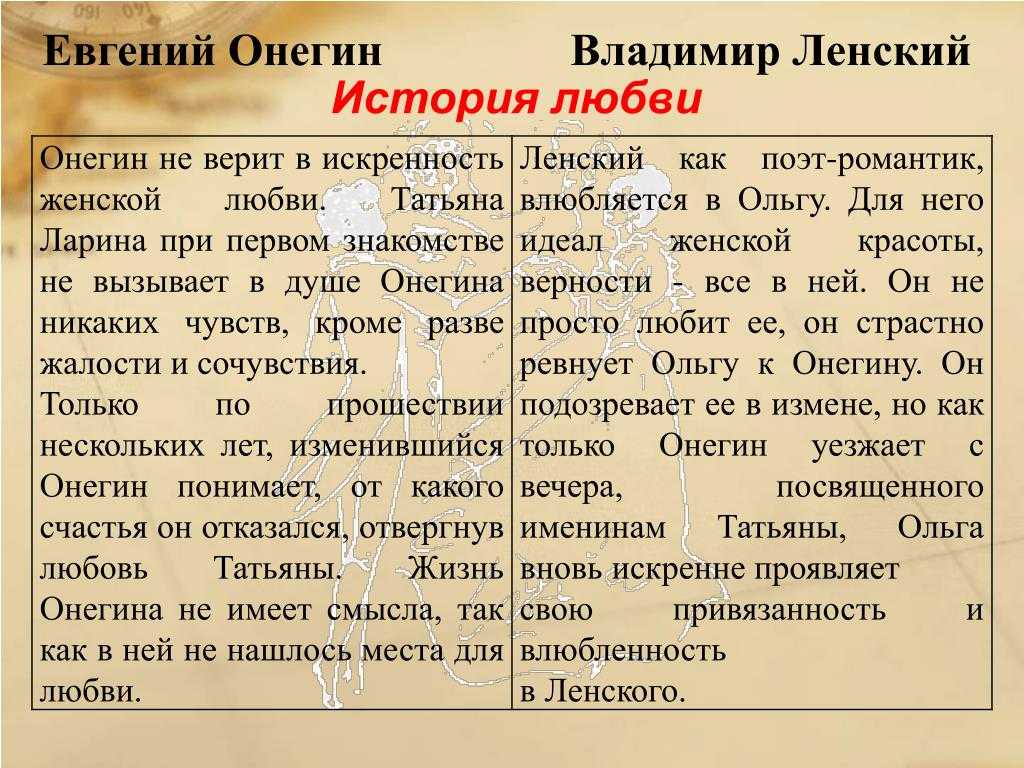Один день из жизни евгения онегина: характеристика героя с цитатами, его повседневный распорядок