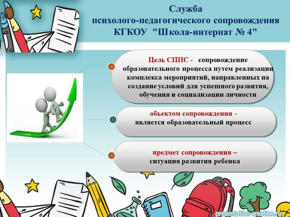 Сппс - средняя школа №1 г. логойска