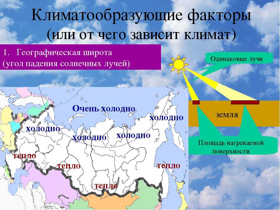 От чего зависит климат нашей страны россии: факторы влияния