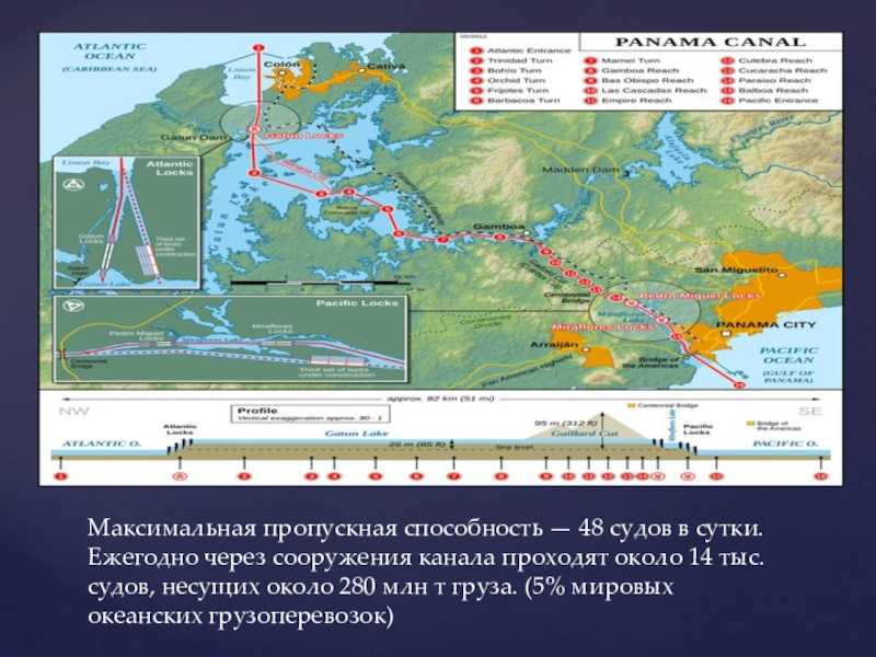 Водный канал это кратко