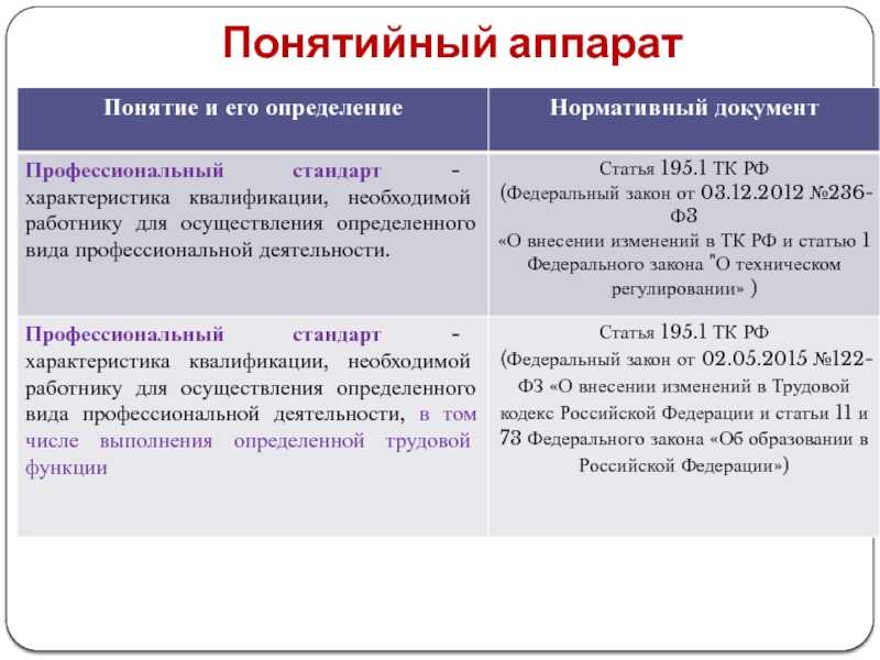 Понятийный аппарат-это
