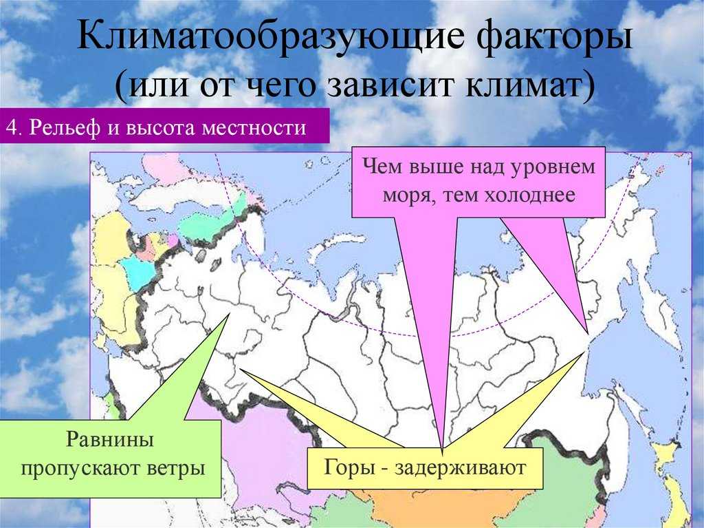 Какие факторы оказывают влияние на формирование климата?