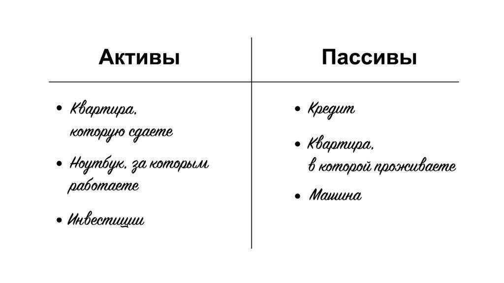 Актив и пассив в отношениях кратко