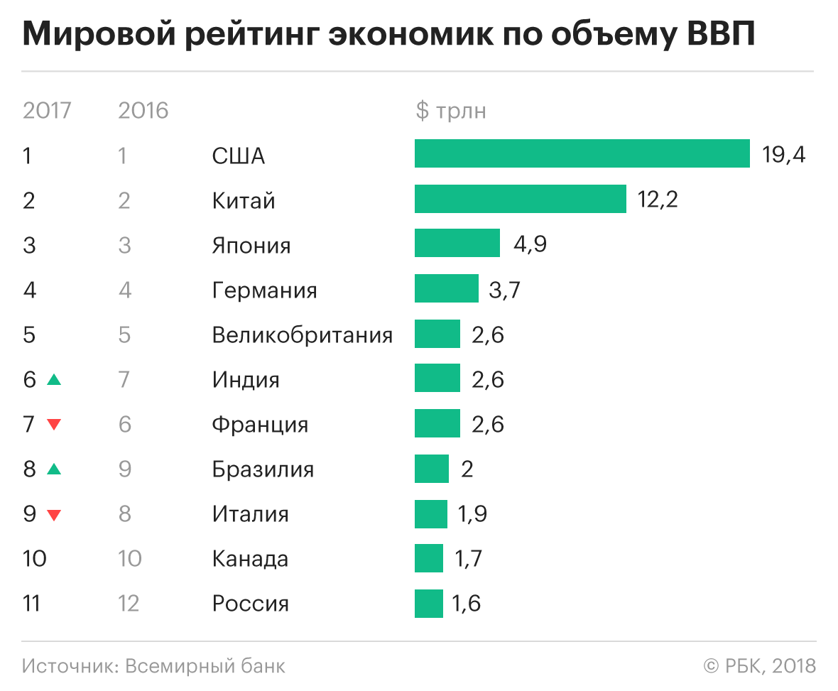 Социально-экономическое развитие россии к 2023 году: прогнозы и перспективы