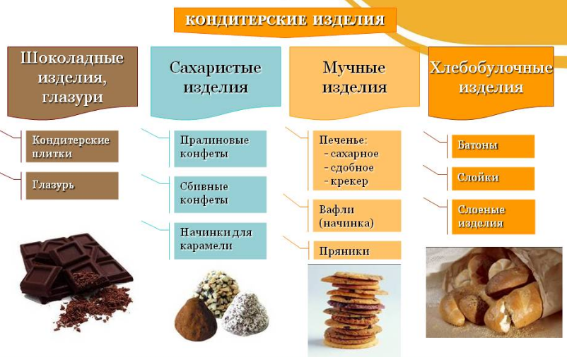 2.1. кулинарная продукция