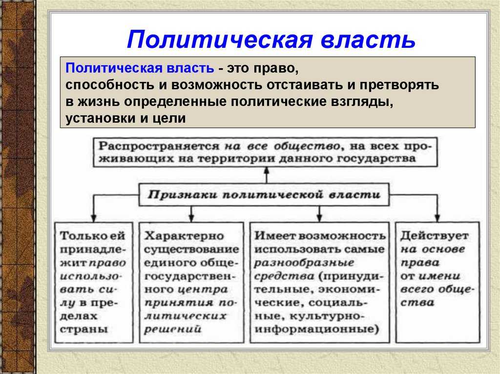 Понятие и сущность власти. виды и признаки власти.