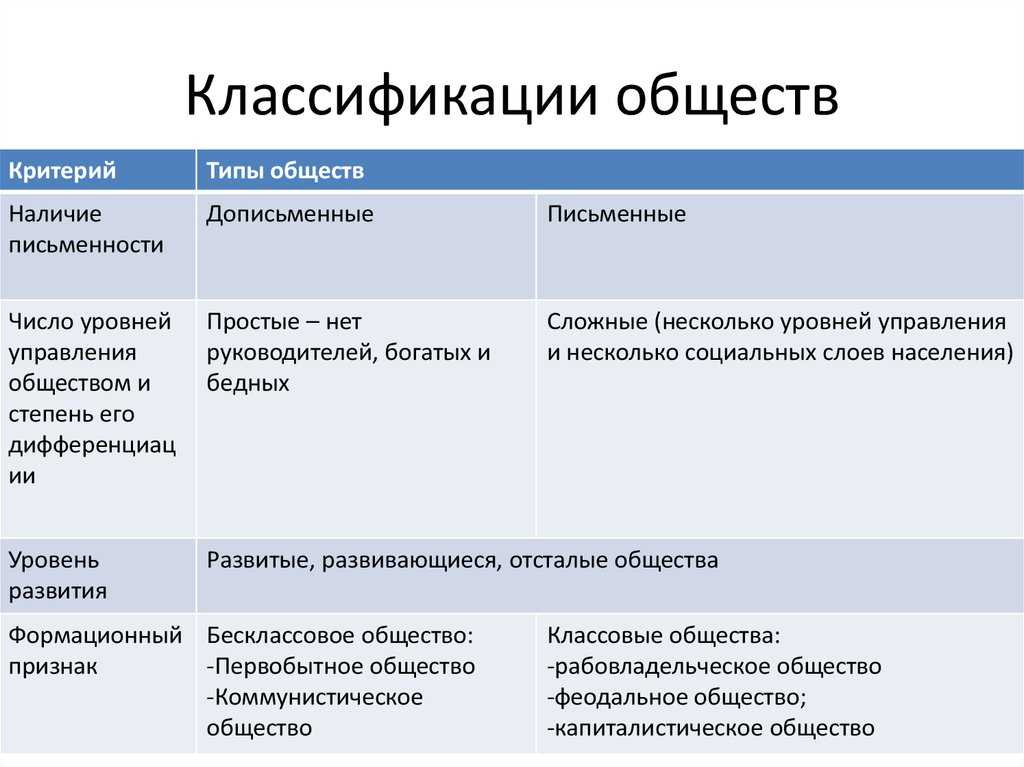 Общественное развитие - умскул учебник