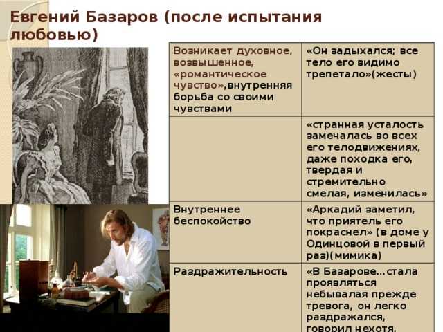 Каковы взгляды базарова на любовь и женщин вообще кратко