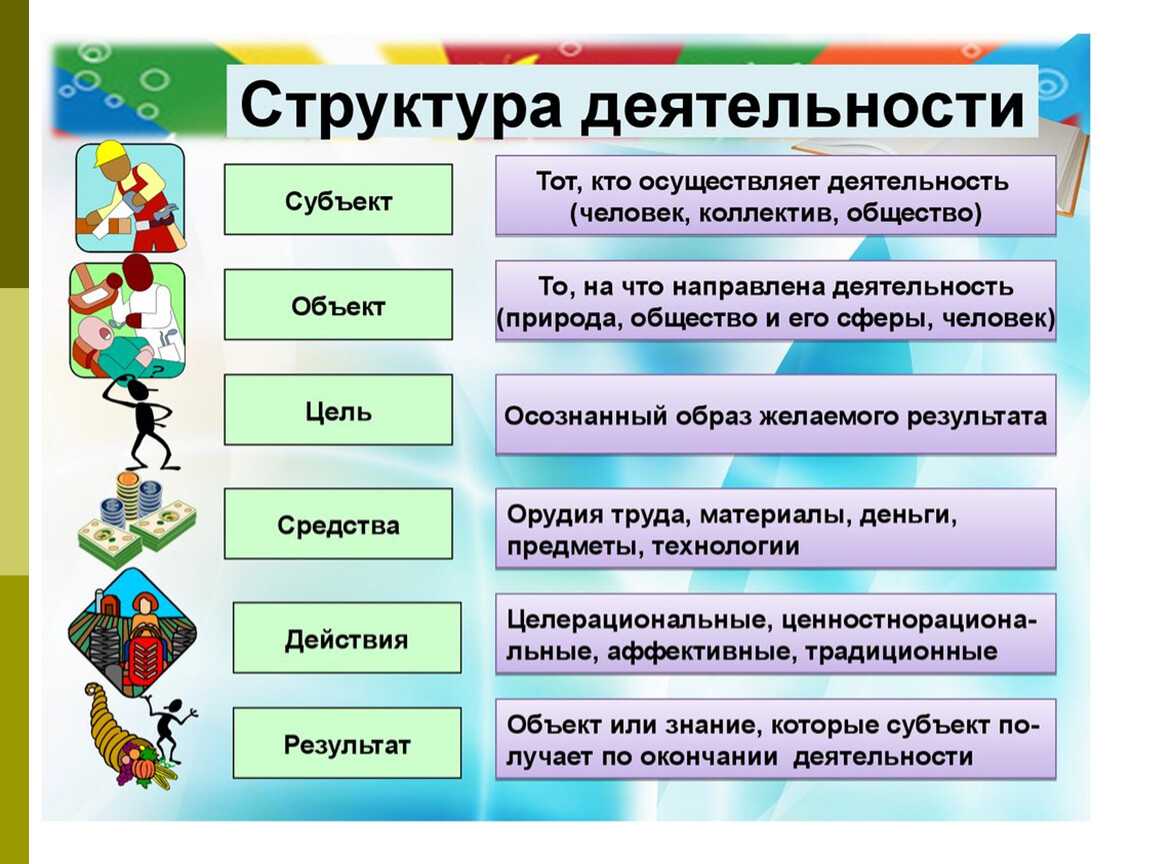 Что такое объект и субъект исследования