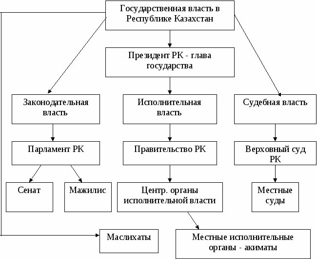 Формы государства: какие бывают формы правления, территориального устройства и политического режима государства