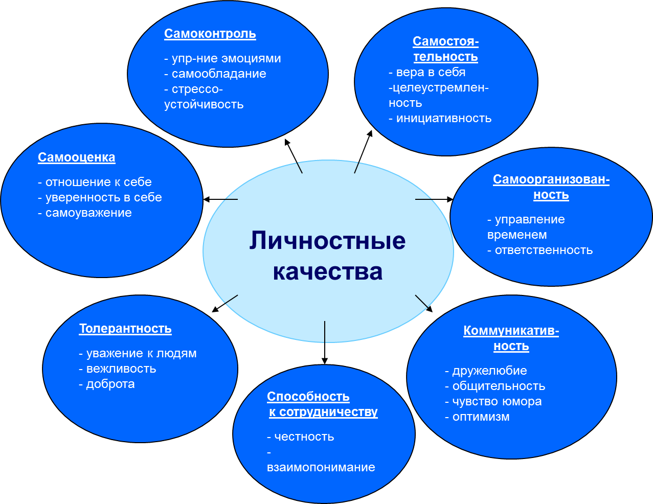 Тип отношений играющих в играх с правилами в доу