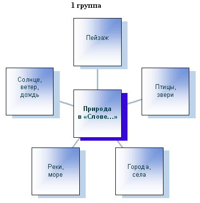 Анализ произведения «слово о полку игореве»