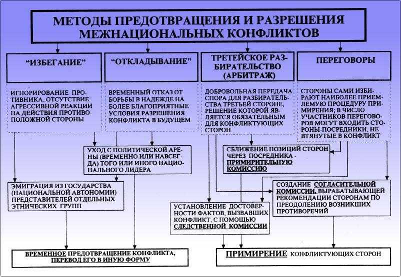 В чем опасность межнациональных конфликтов? - узнавалка.про