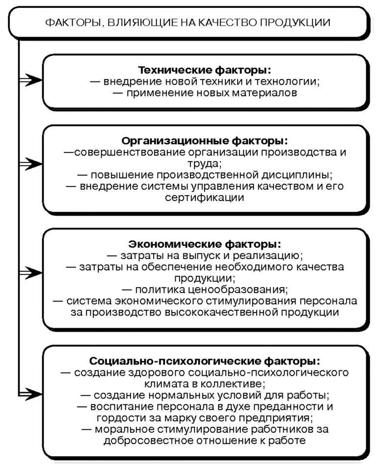 Оптимизация формирования многогруппных поездов и развоза местного груза