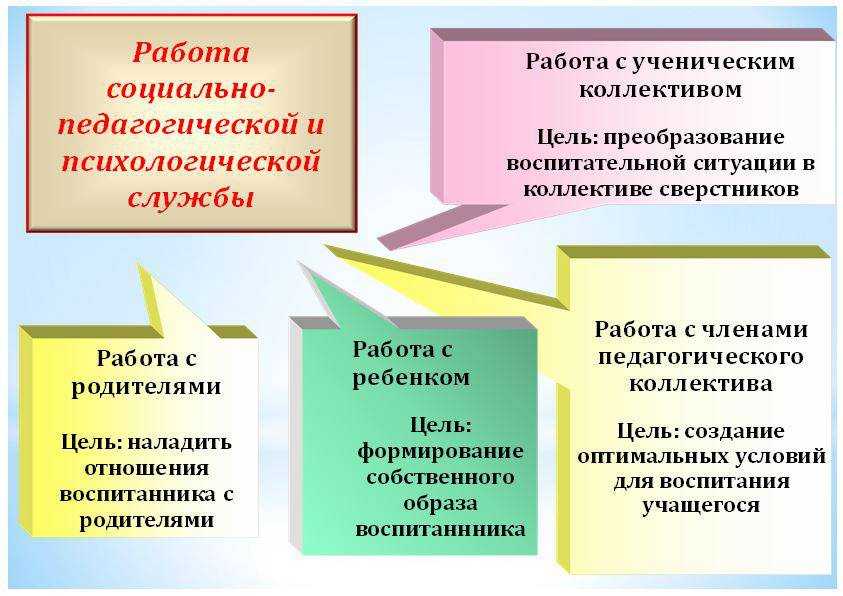 Служба сппс - навасельская сярэдняя школа