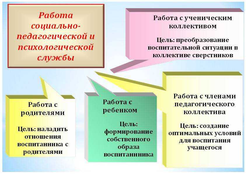 Организация психолого педагогической службы. Социально-психологическая служба в школе. Социальная психологическая служба в школе. Социальнопстхолгическая слкжба. Социально-педагогическая и психологическая служба в школе.