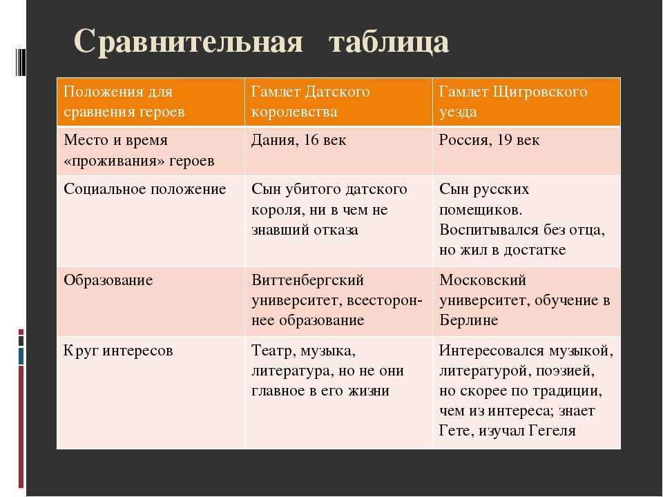 Гамлет и дон кихот тургенев краткое содержание