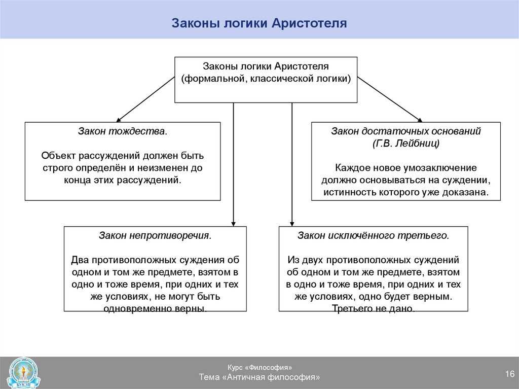 Философия аристотеля кратко