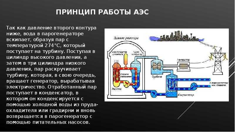 Турбогенератор